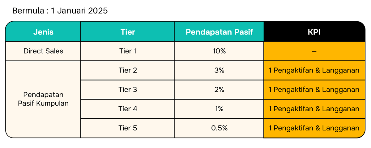 Kriteria pendapatan BSE BeONE Prepaid Kriteria pendapatan BSE BeONE Prepaid